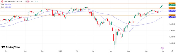 Фондовые рынки ищут направление - рост сменяется колебаниями из-за тарифных рисков